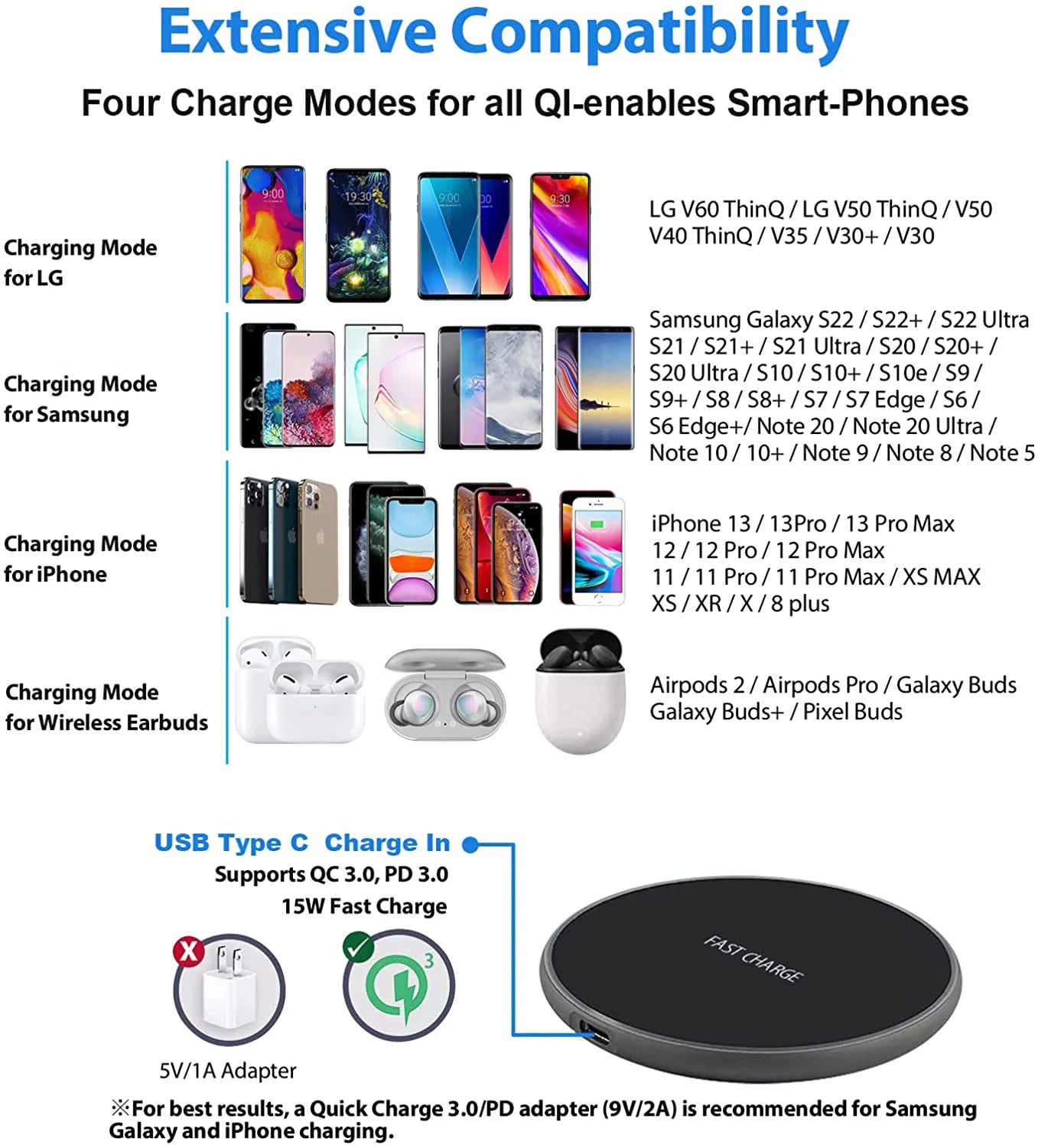 VibeCharge Pro 50W – Almohadilla de Carga Inalámbrica Ultra Rápida