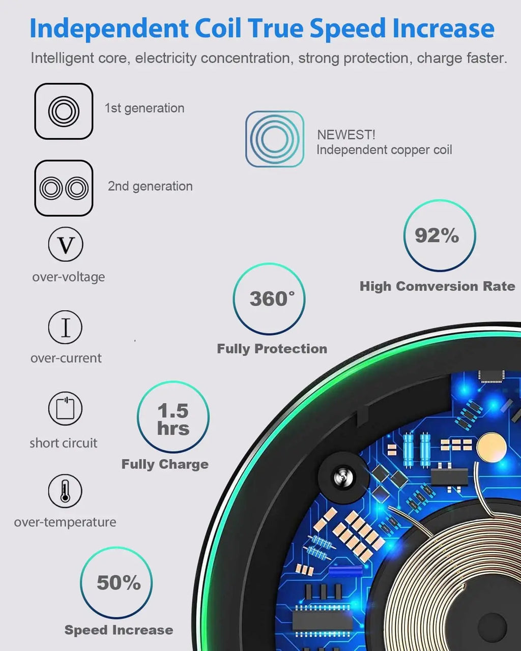 VibeCharge Pro 50W – Almohadilla de Carga Inalámbrica Ultra Rápida