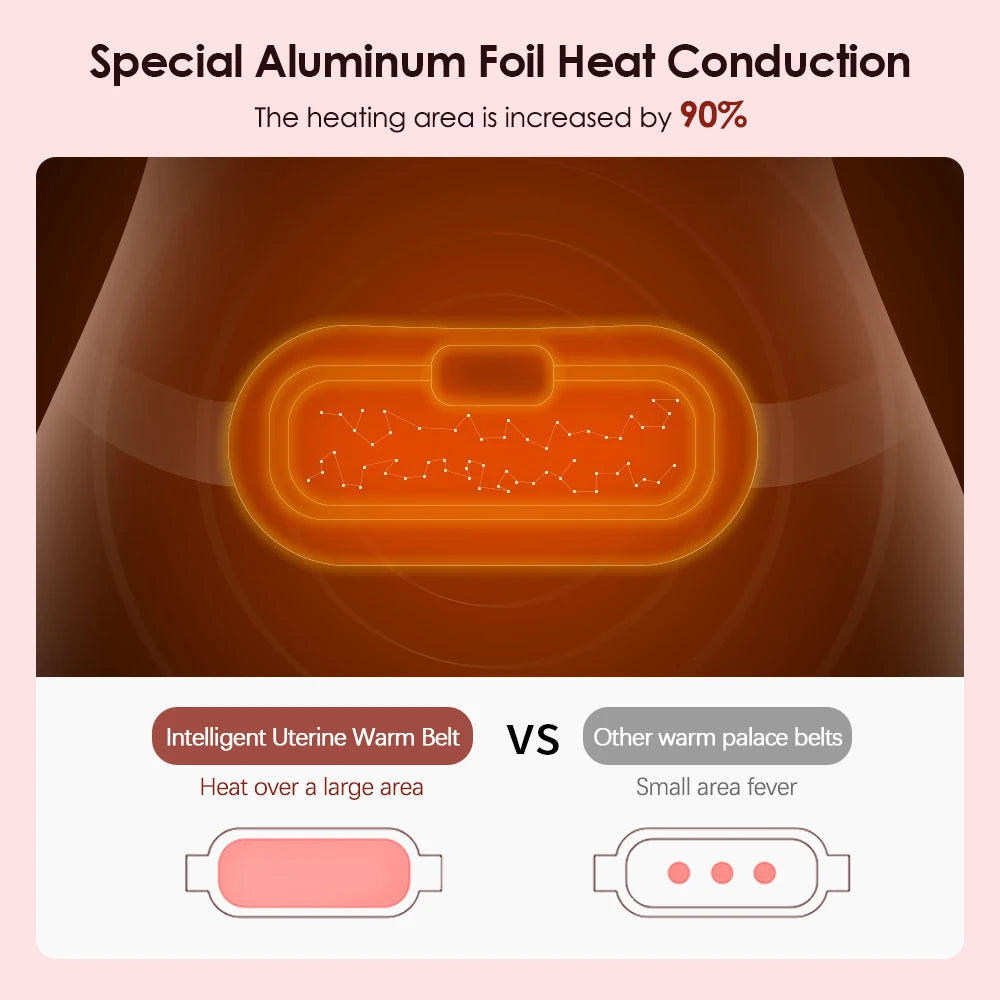 FemmeCalm Pro – Masajeador Abdominal Inteligente con Terapia de Calor